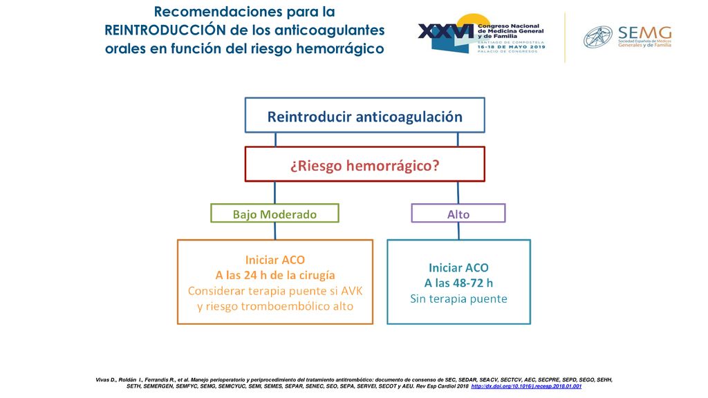 Recomendaciones para la REINTRODUCCIÓN de los anticoagulantes orales en función del riesgo hemorrágico