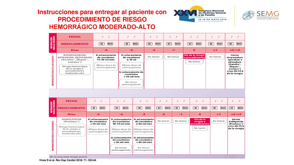 Instrucciones para entregar al paciente con PROCEDIMIENTO DE RIESGO HEMORRÁGICO MODERADO-ALTO