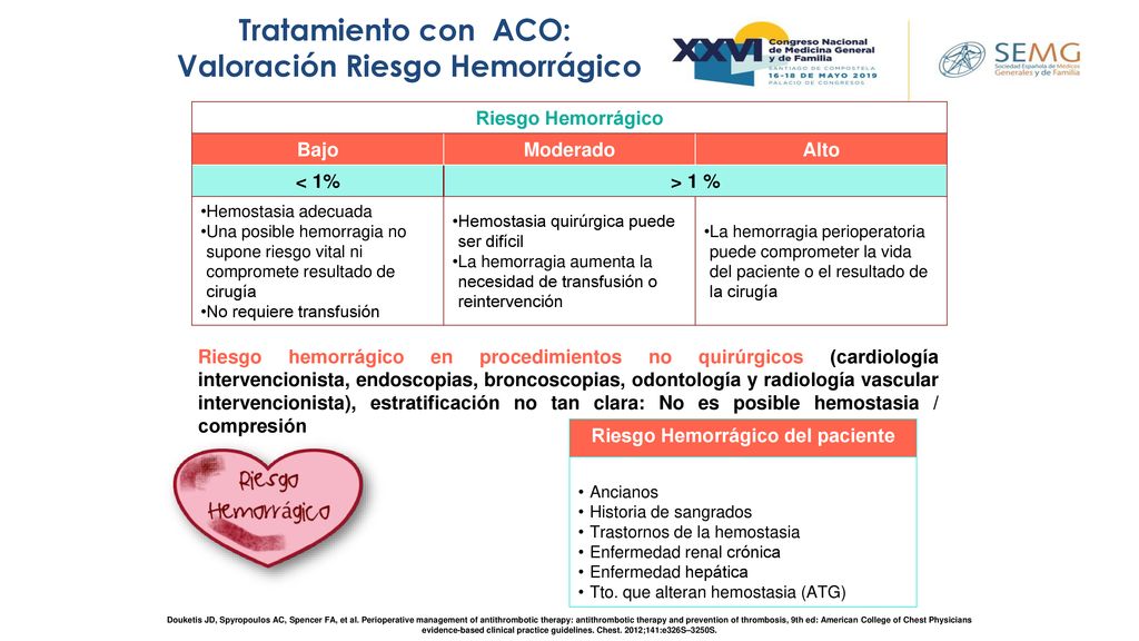 Valoración Riesgo Hemorrágico Riesgo Hemorrágico del paciente