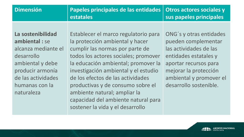 Dimensión Papeles principales de las entidades estatales. Otros actores sociales y sus papeles principales.