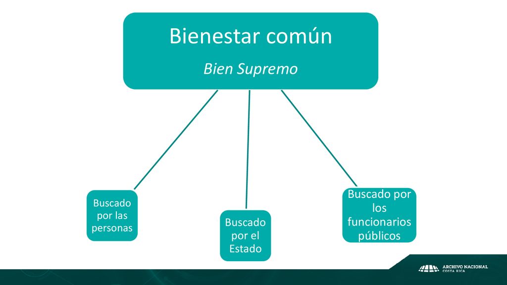 Bienestar común Bien Supremo Buscado por los funcionarios públicos
