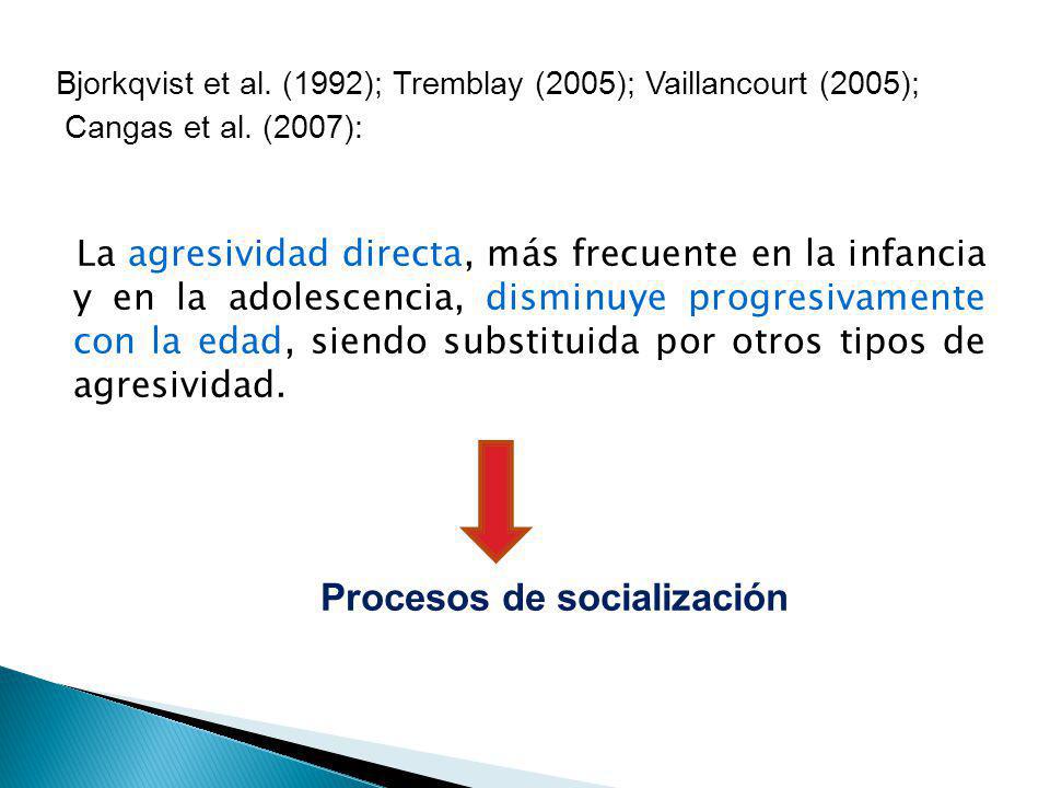 Procesos de socialización
