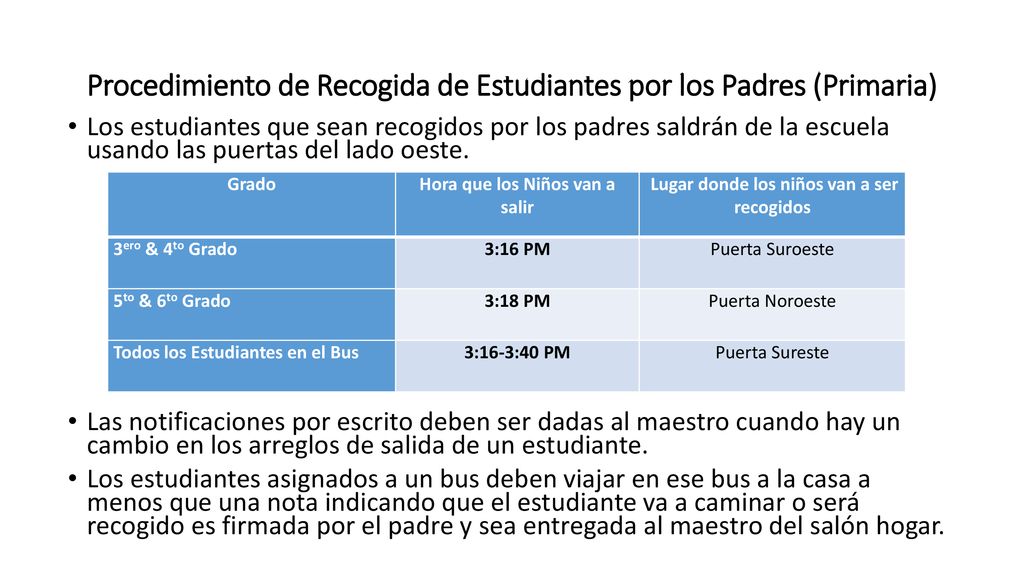Procedimiento de Recogida de Estudiantes por los Padres (Primaria)