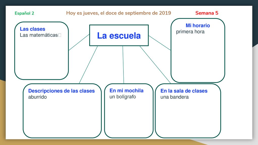 La escuela Mi horario primera hora Las clases Las matemáticasࢱ