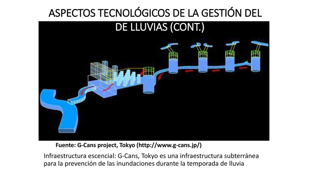 ASPECTOS TECNOLÓGICOS DE LA GESTIÓN DEL AGUA DE LLUVIAS (CONT.)
