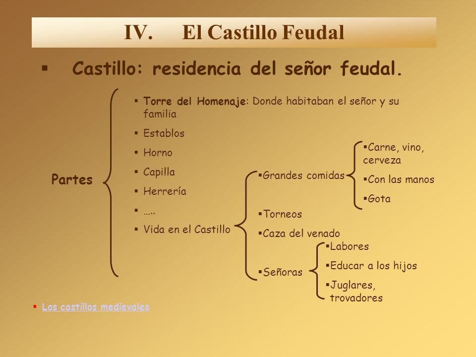 El Castillo Feudal Castillo: residencia del señor feudal. Partes