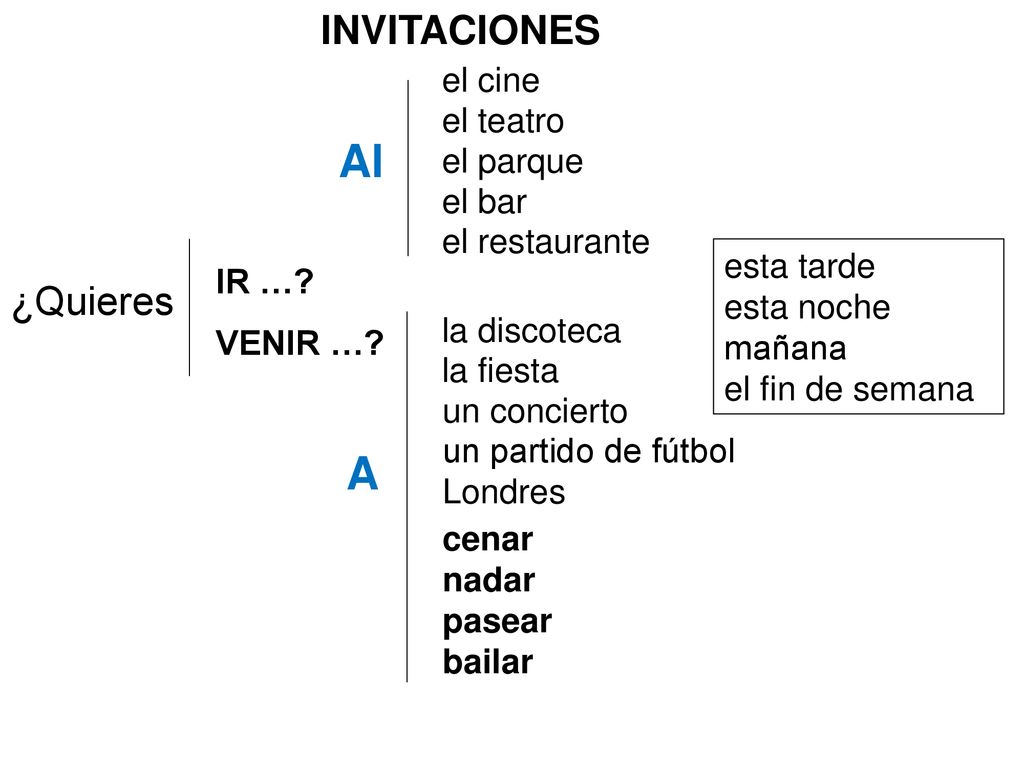 Al A INVITACIONES ¿Quieres el cine el teatro el parque el bar