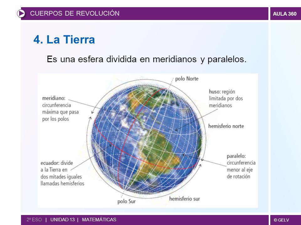 4. La Tierra Es una esfera dividida en meridianos y paralelos.