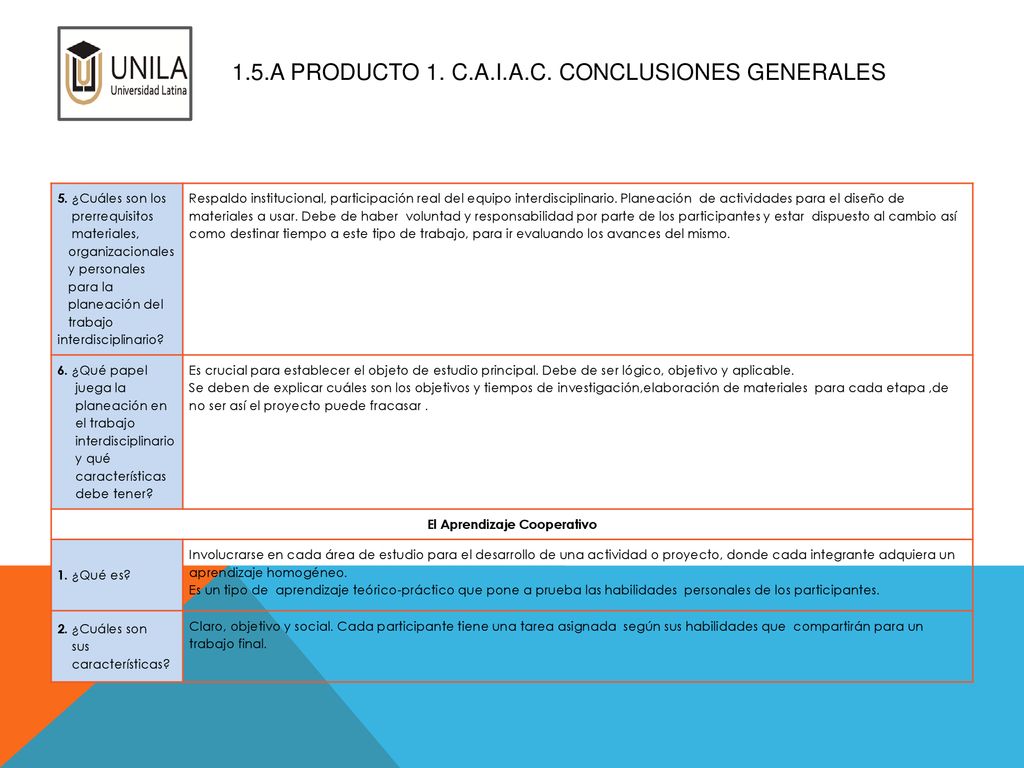 1.5.a Producto 1. C.A.I.A.C. Conclusiones Generales