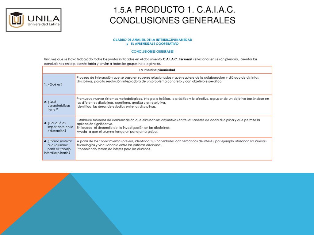 1.5.a Producto 1. C.A.I.A.C. Conclusiones Generales