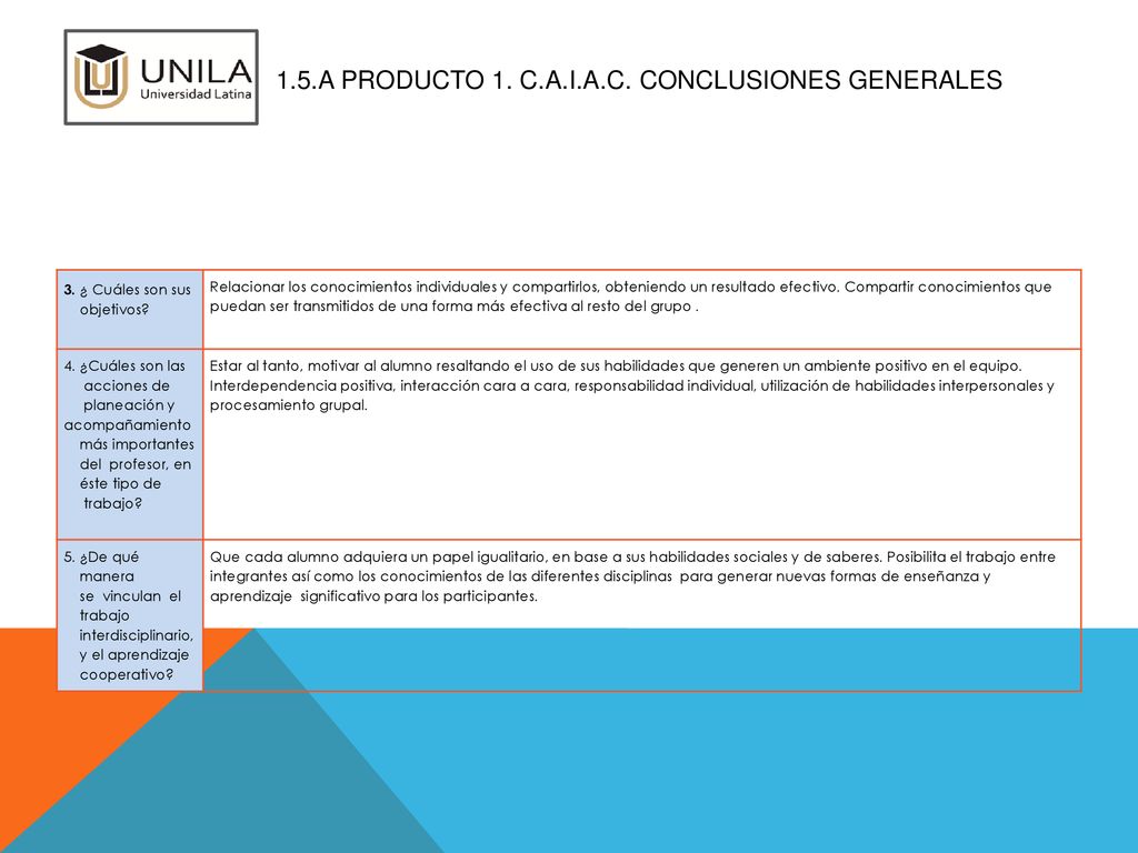 1.5.a Producto 1. C.A.I.A.C. Conclusiones Generales