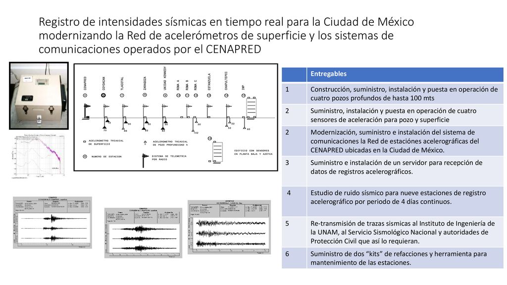 Registro de intensidades sísmicas en tiempo real para la Ciudad de México modernizando la Red de acelerómetros de superficie y los sistemas de comunicaciones operados por el CENAPRED