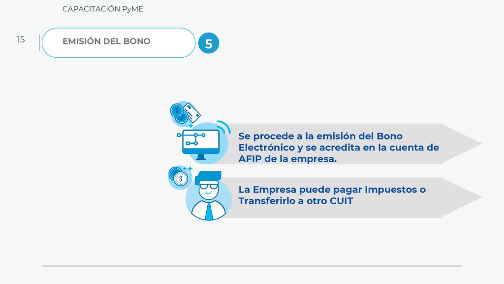 CAPACITACIÓN PyME EMISIÓN DEL BONO. 5. Se procede a la emisión del Bono Electrónico y se acredita en la cuenta de AFIP de la empresa.