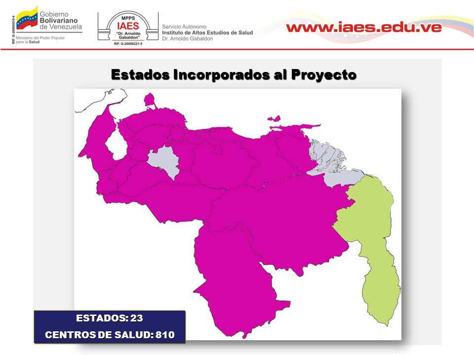 Estados Incorporados al Proyecto