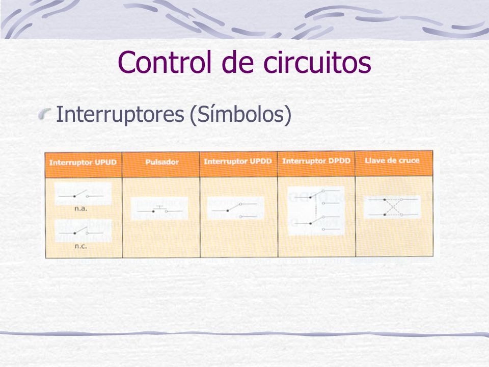 Control de circuitos Interruptores (Símbolos)