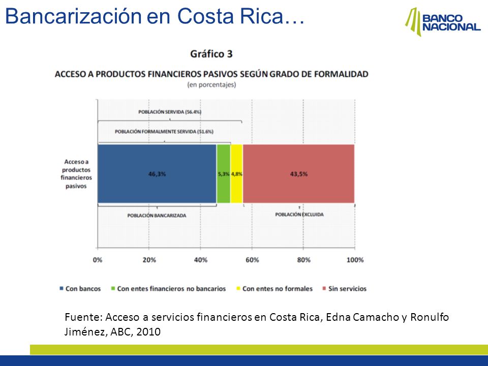 Bancarización en Costa Rica…