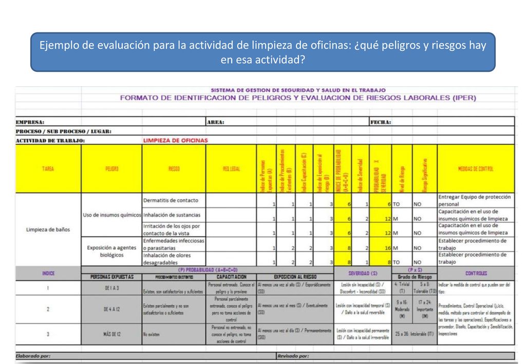 Ejemplo de evaluación para la actividad de limpieza de oficinas: ¿qué peligros y riesgos hay en esa actividad