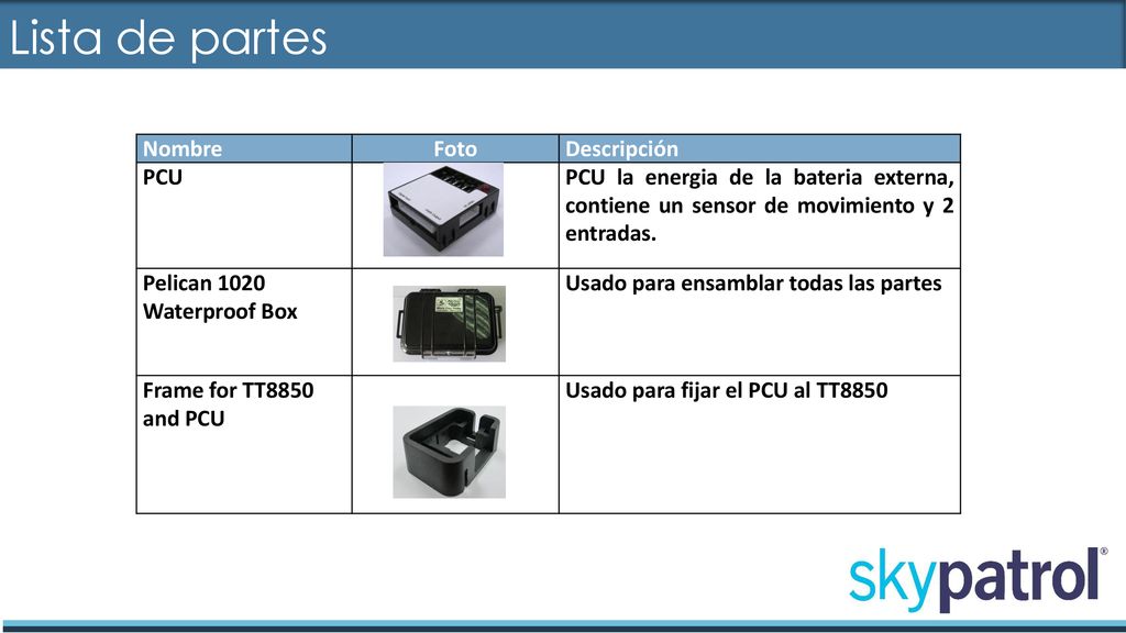 Lista de partes Nombre Foto Descripción PCU