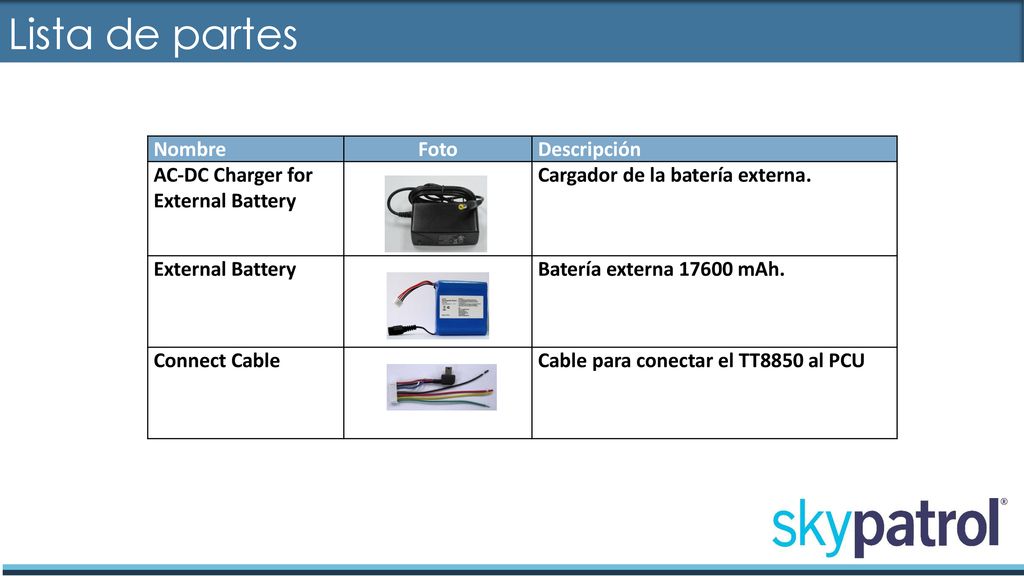 Lista de partes Nombre Foto Descripción