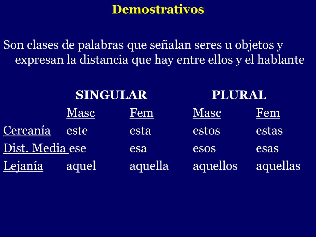 Demostrativos Son clases de palabras que señalan seres u objetos y expresan la distancia que hay entre ellos y el hablante.