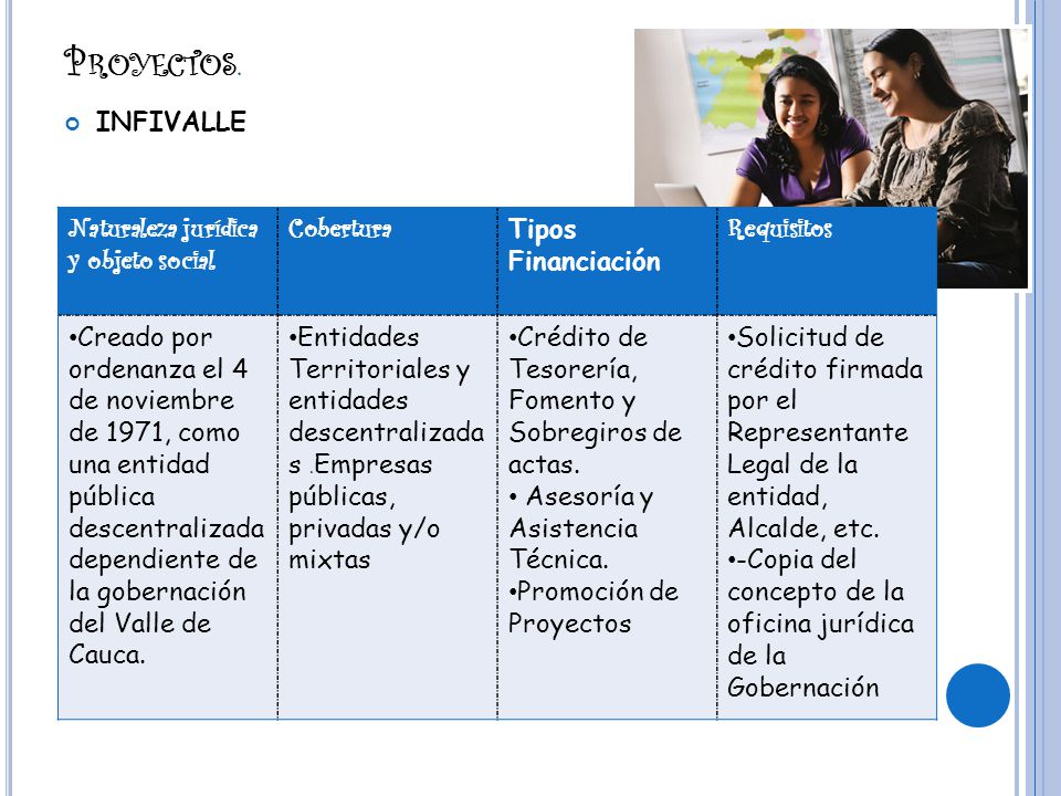 Proyectos. INFIVALLE Naturaleza jurídica y objeto social Cobertura