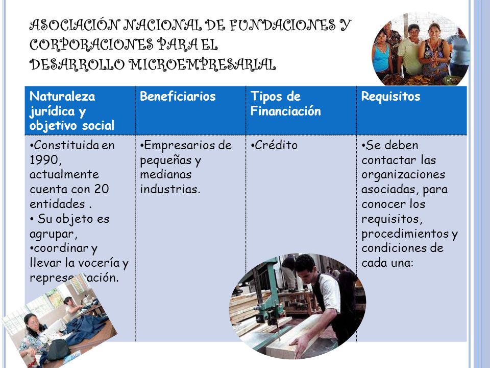 ASOCIACIÓN NACIONAL DE FUNDACIONES Y CORPORACIONES PARA EL DESARROLLO MICROEMPRESARIAL
