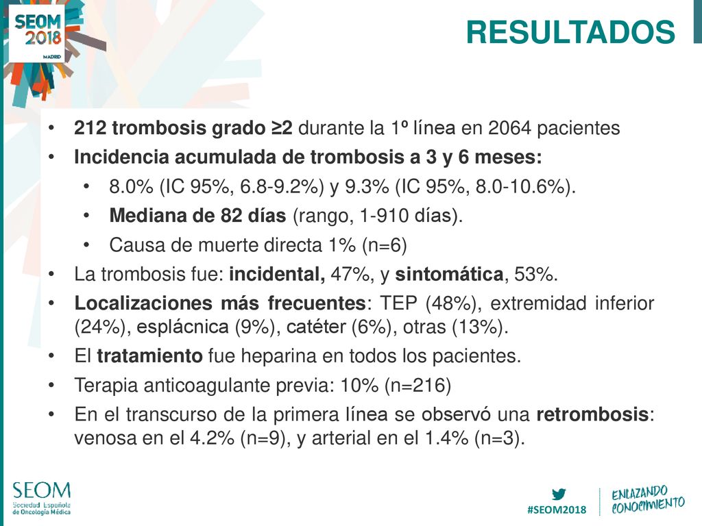 RESULTADOS 212 trombosis grado ≥2 durante la 1º línea en 2064 pacientes. Incidencia acumulada de trombosis a 3 y 6 meses: