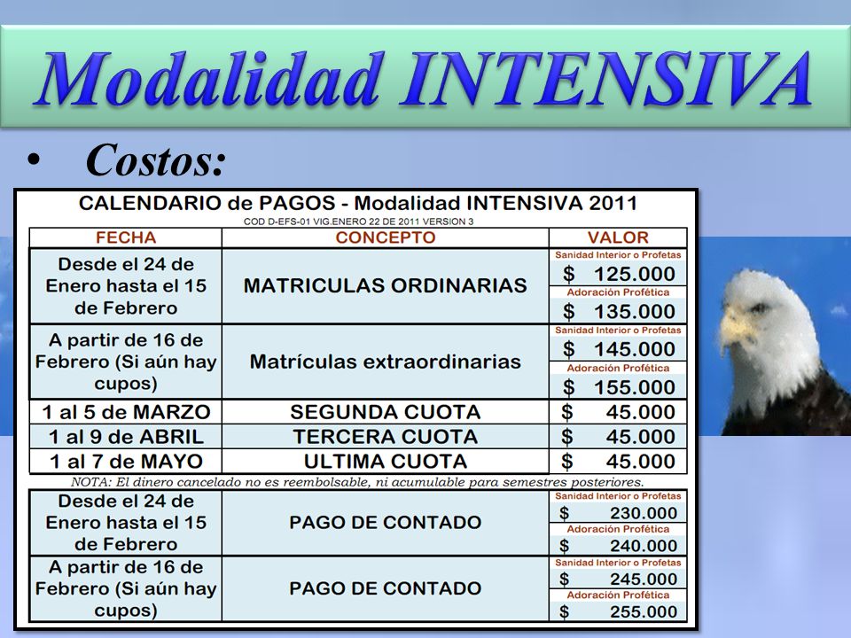 Modalidad INTENSIVA Costos: