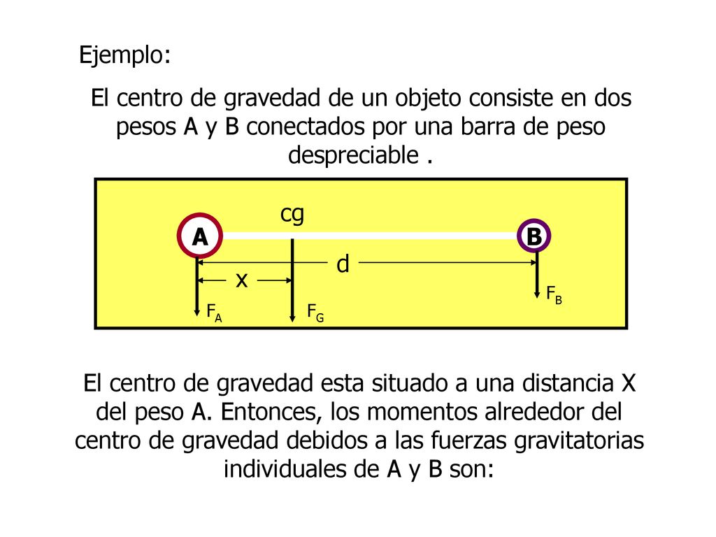 Ejemplo: El centro de gravedad de un objeto consiste en dos pesos A y B conectados por una barra de peso despreciable .