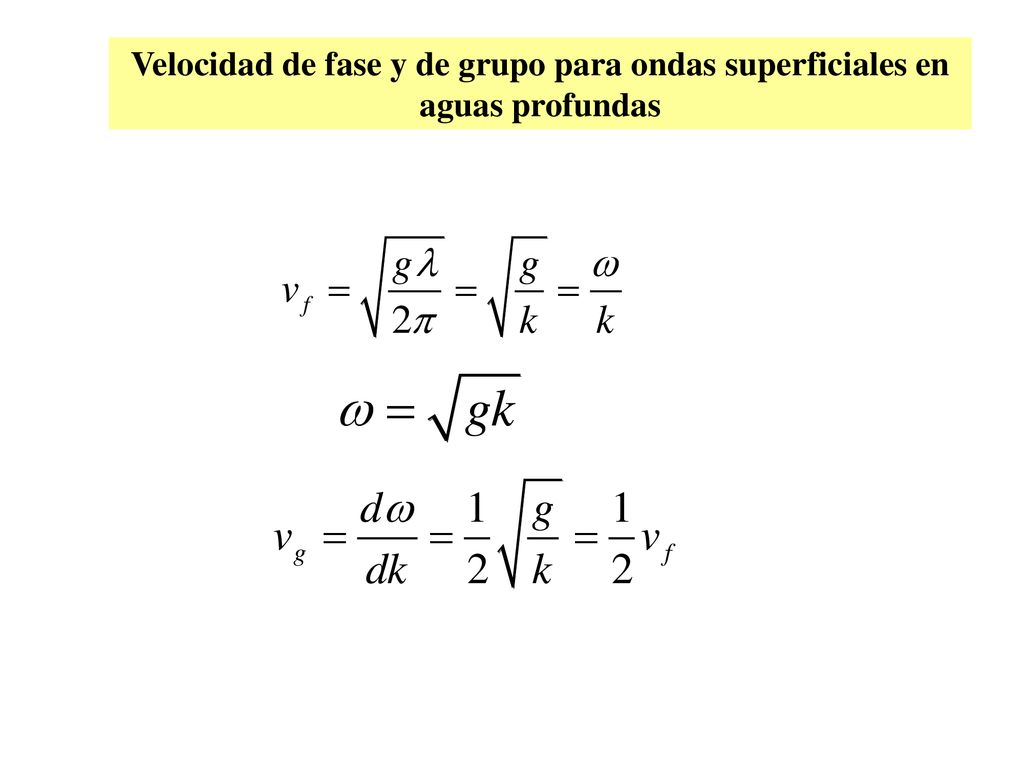 Velocidad de fase y de grupo para ondas superficiales en aguas profundas