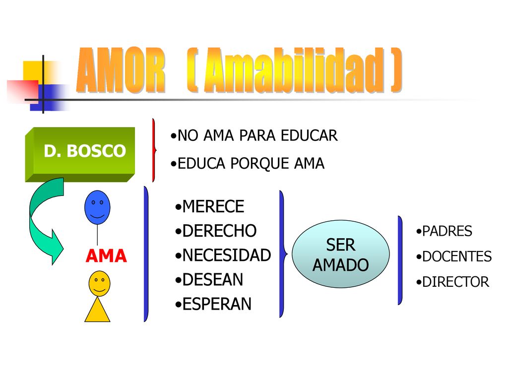 AMOR ( Amabilidad ) AMA D. BOSCO MERECE DERECHO NECESIDAD SER DESEAN