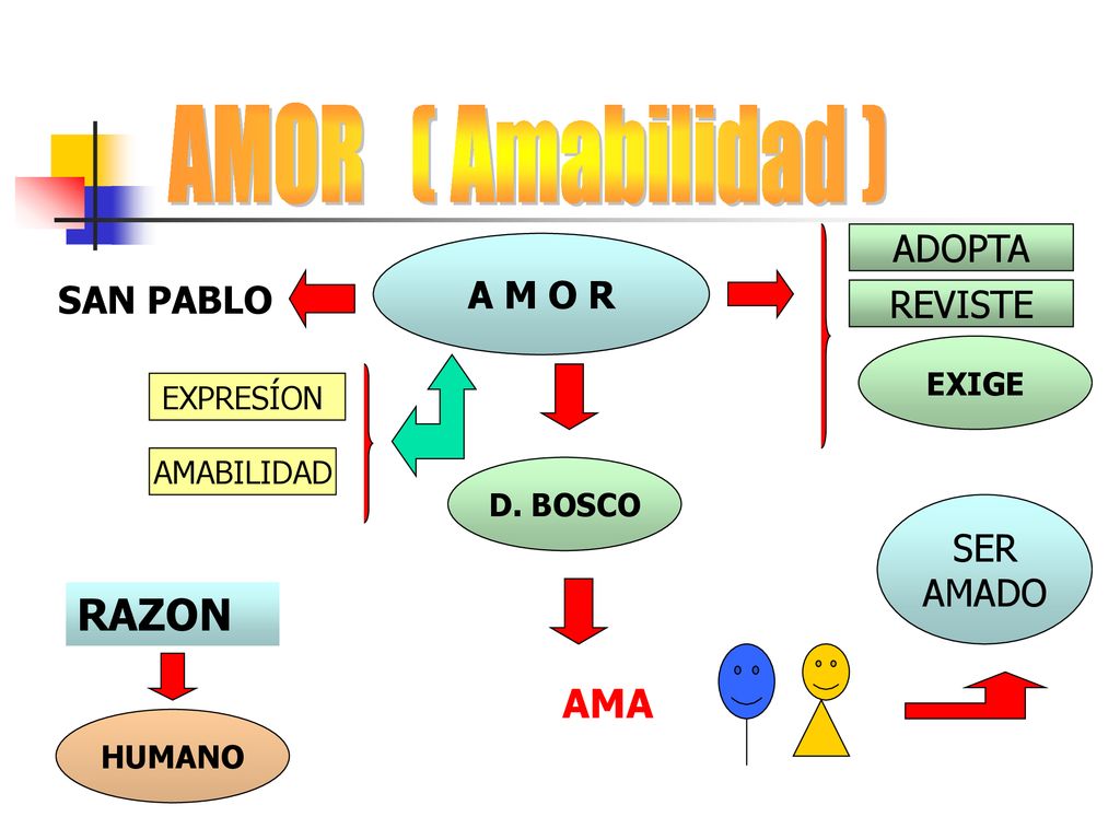 AMOR ( Amabilidad ) RAZON AMA ADOPTA A M O R SAN PABLO REVISTE SER