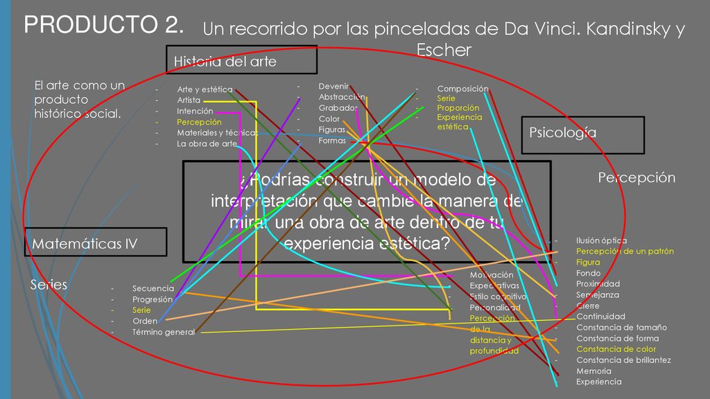 Un recorrido por las pinceladas de Da Vinci. Kandinsky y Escher