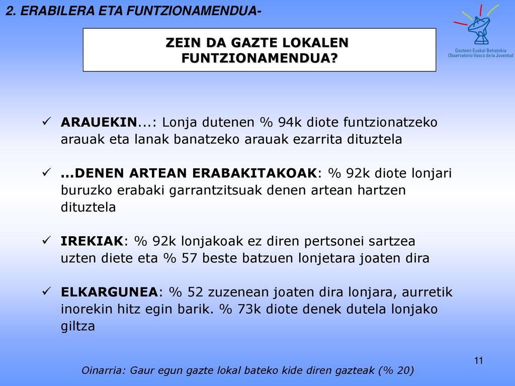 Oinarria: Gaur egun gazte lokal bateko kide diren gazteak (% 20)