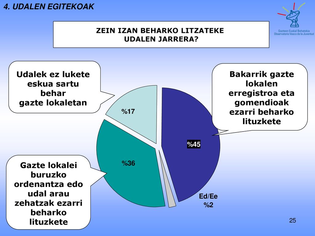 ZEIN IZAN BEHARKO LITZATEKE Udalek ez lukete eskua sartu behar