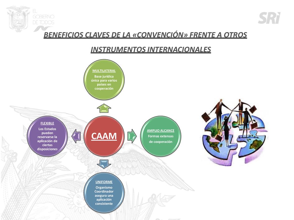BENEFICIOS CLAVES DE LA «CONVENCIÓN» FRENTE A OTROS INSTRUMENTOS INTERNACIONALES