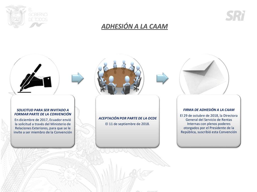 ADHESIÓN A LA CAAM SOLICITUD PARA SER INVITADO A FORMAR PARTE DE LA CONVENCIÓN.
