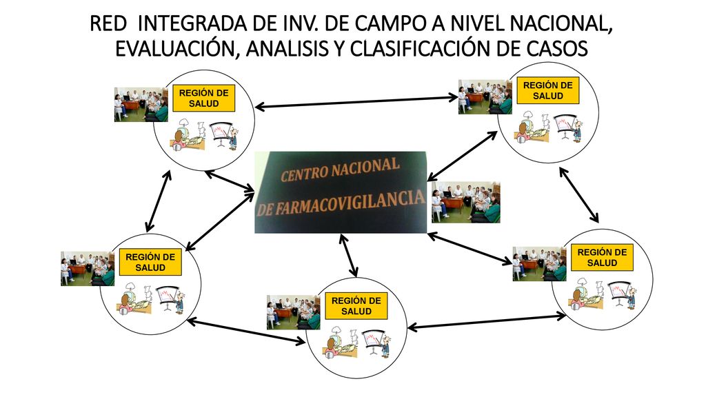 RED INTEGRADA DE INV. DE CAMPO A NIVEL NACIONAL, EVALUACIÓN, ANALISIS Y CLASIFICACIÓN DE CASOS
