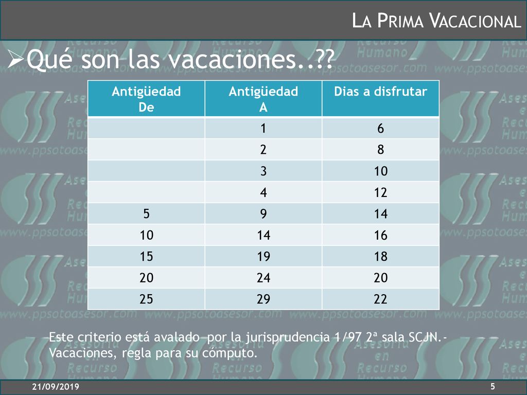 Qué son las vacaciones.. La Prima Vacacional Antigüedad De A
