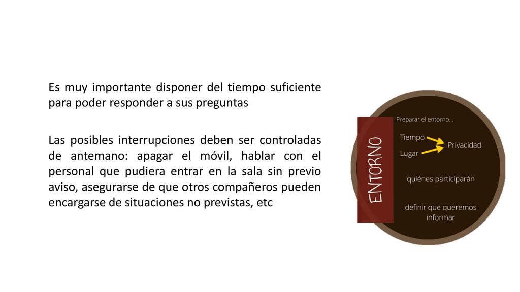 Es muy importante disponer del tiempo suficiente para poder responder a sus preguntas Las posibles interrupciones deben ser controladas de antemano: apagar el móvil, hablar con el personal que pudiera entrar en la sala sin previo aviso, asegurarse de que otros compañeros pueden encargarse de situaciones no previstas, etc
