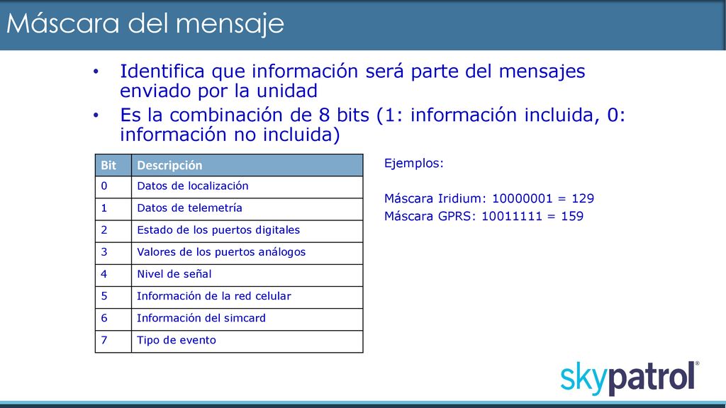 Máscara del mensaje Identifica que información será parte del mensajes enviado por la unidad.