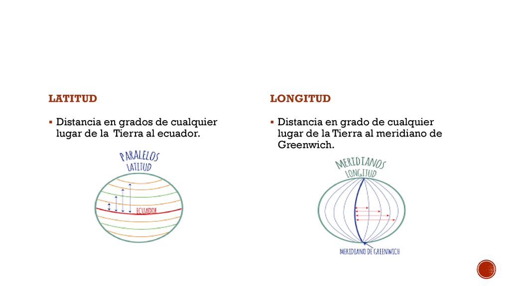 LATITUD LONGITUD. Distancia en grados de cualquier lugar de la Tierra al ecuador.