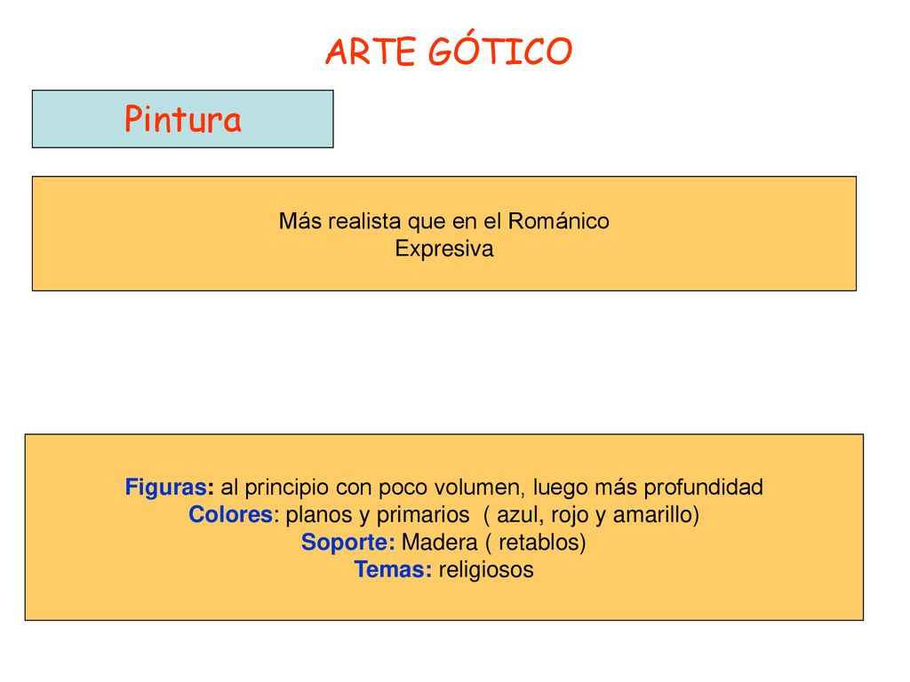 ARTE GÓTICO Pintura Más realista que en el Románico Expresiva