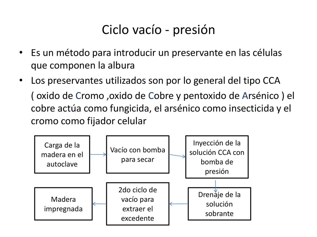 Ciclo vacío - presión Es un método para introducir un preservante en las células que componen la albura.