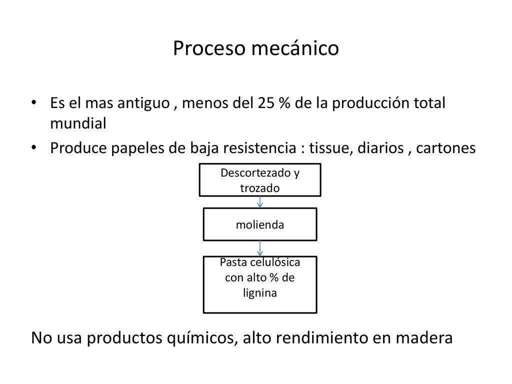Proceso mecánico No usa productos químicos, alto rendimiento en madera