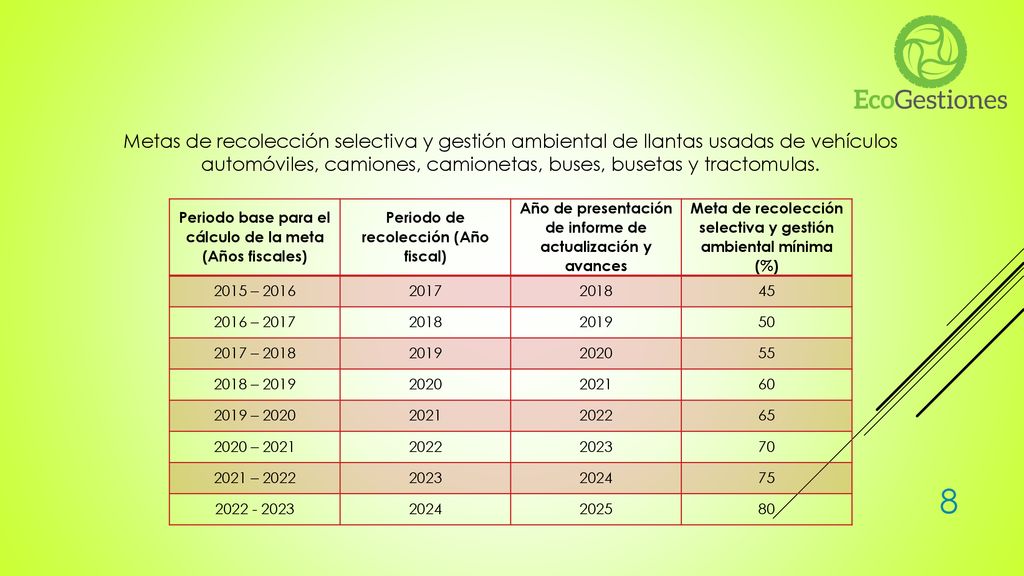 Metas de recolección selectiva y gestión ambiental de llantas usadas de vehículos automóviles, camiones, camionetas, buses, busetas y tractomulas.