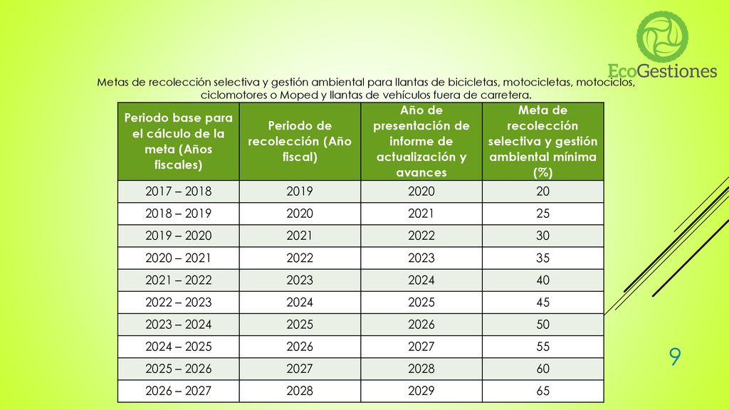 Periodo base para el cálculo de la meta (Años fiscales)
