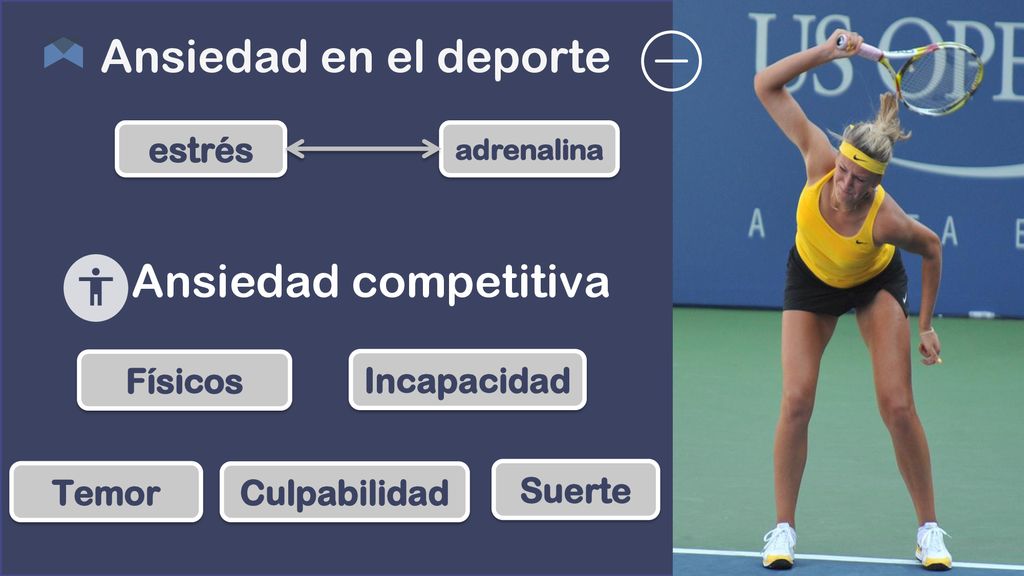 Ansiedad en el deporte Ansiedad competitiva estrés Físicos Incapacidad