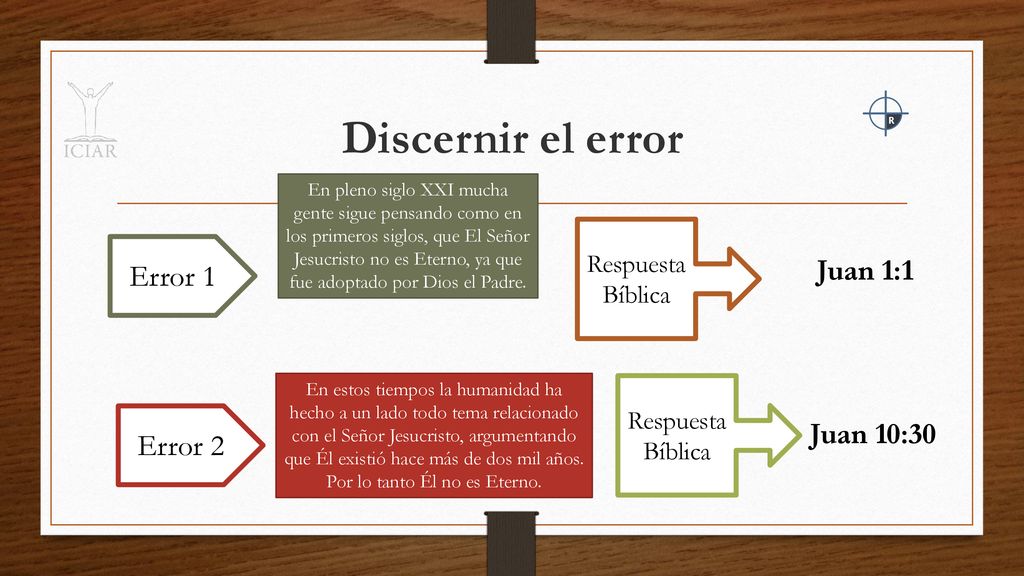 Discernir el error Error 1 Juan 1:1 Juan 10:30 Error 2