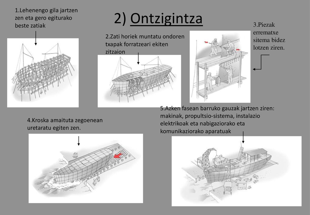 2) Ontzigintza 1.Lehenengo gila jartzen zen eta gero egiturako beste zatiak. 3.Piezak errematxe sitema bidez lotzen ziren.